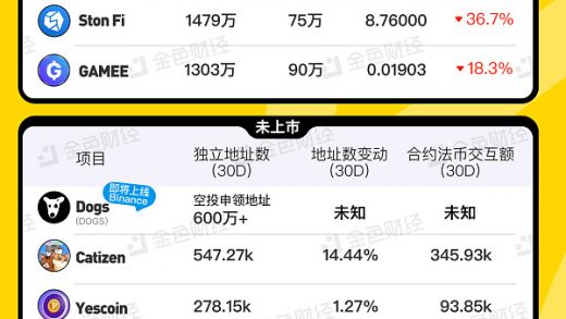 金色图览 | TON生态潜力项目一览缩略图